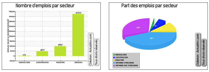 Cr er un graphique  en PHP Tutoriel et vid o pour le r aliser